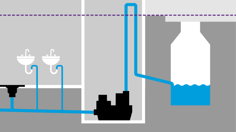 Schema di installazione di un impianto di sollevamento indipendente all'interno dell'edificio Schema di installazione di un impianto di sollevamento indipendente all'interno dell'edificio