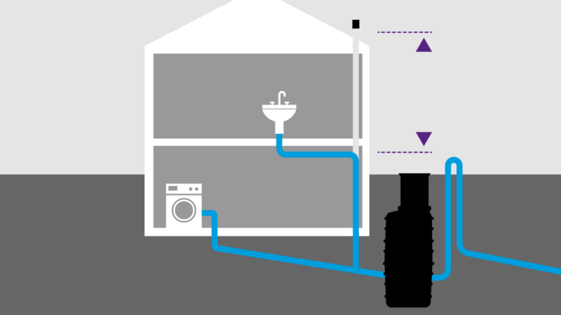 Schema di un impianto di sollevamento ventilato Schema di un impianto di sollevamento ventilato